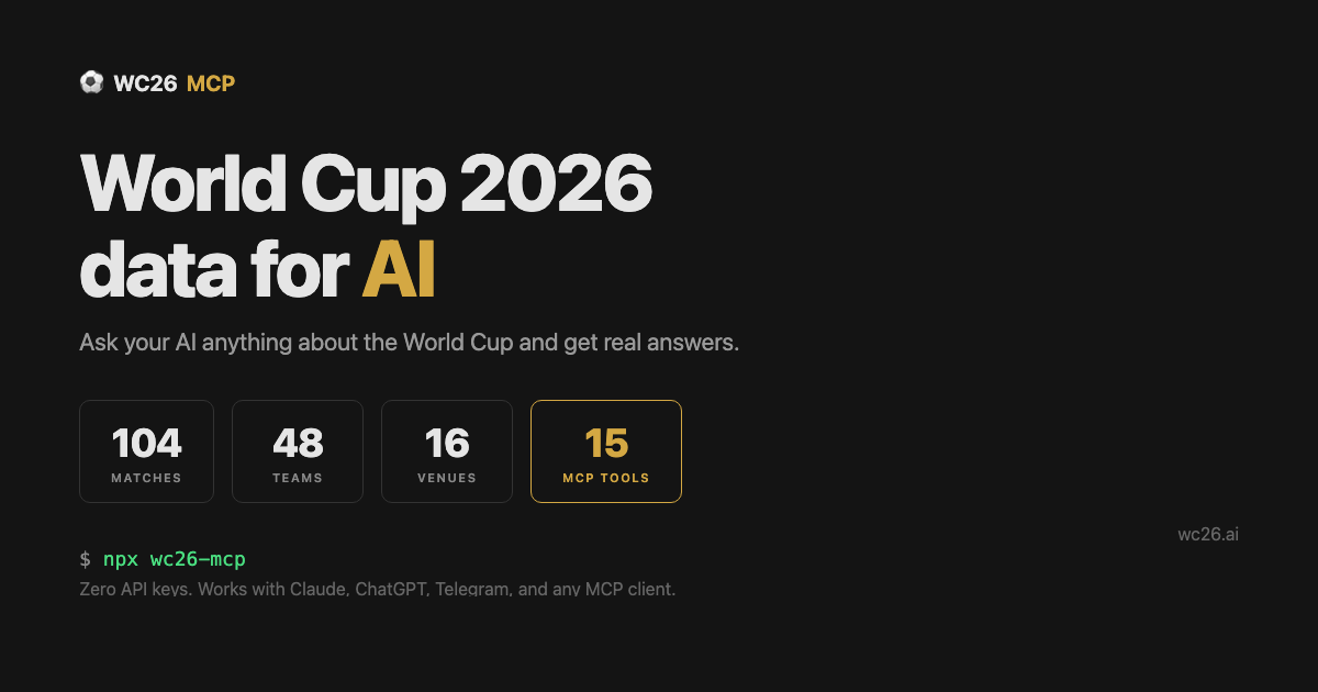 WC26 MCP -- 18 tools for World Cup 2026 data
